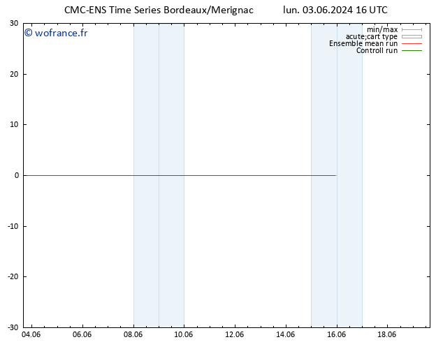 Géop. 500 hPa CMC TS lun 03.06.2024 16 UTC