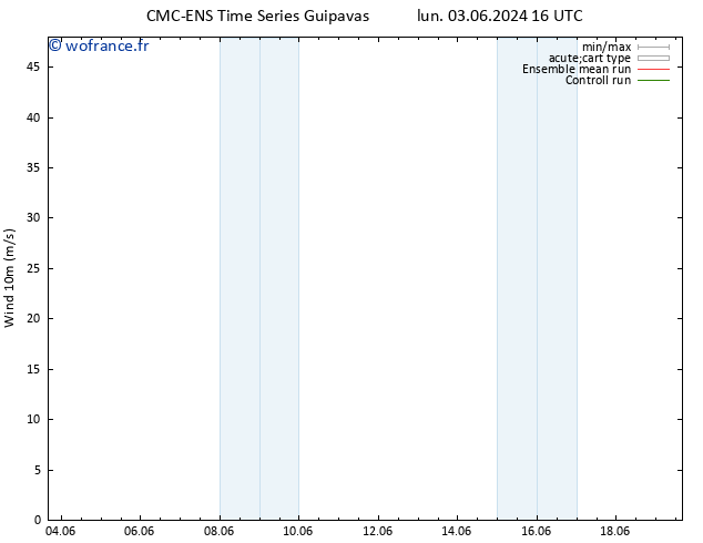 Vent 10 m CMC TS mar 04.06.2024 16 UTC