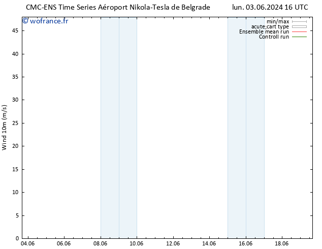 Vent 10 m CMC TS sam 15.06.2024 22 UTC