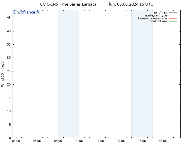 Vent 10 m CMC TS mar 11.06.2024 04 UTC