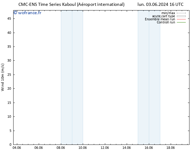 Vent 10 m CMC TS ven 07.06.2024 04 UTC