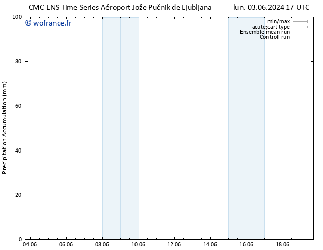 Précipitation accum. CMC TS mar 11.06.2024 05 UTC