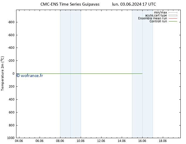 température (2m) CMC TS lun 03.06.2024 23 UTC