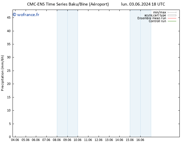 Précipitation CMC TS mar 04.06.2024 18 UTC