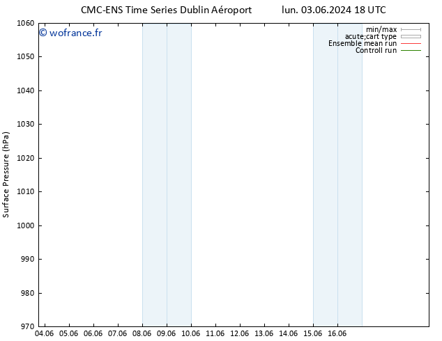 pression de l'air CMC TS ven 07.06.2024 18 UTC