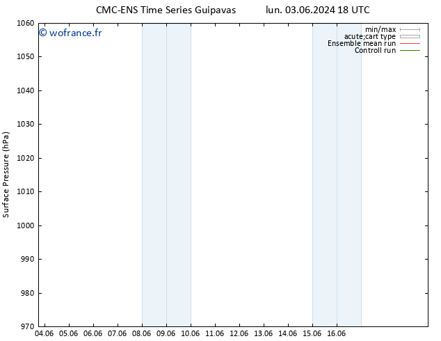 pression de l'air CMC TS lun 03.06.2024 18 UTC