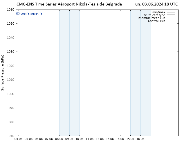 pression de l'air CMC TS lun 10.06.2024 00 UTC