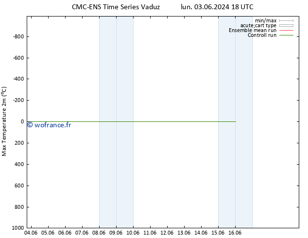 température 2m max CMC TS jeu 06.06.2024 06 UTC