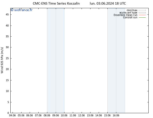 Vent 925 hPa CMC TS mar 04.06.2024 06 UTC