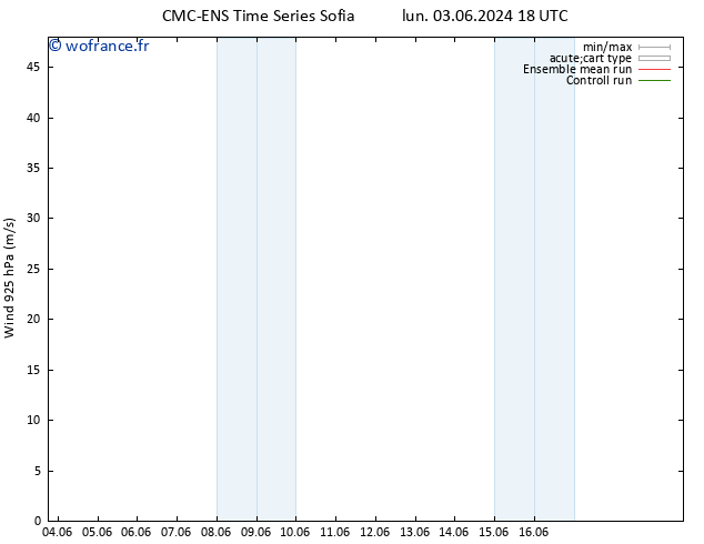 Vent 925 hPa CMC TS sam 08.06.2024 00 UTC