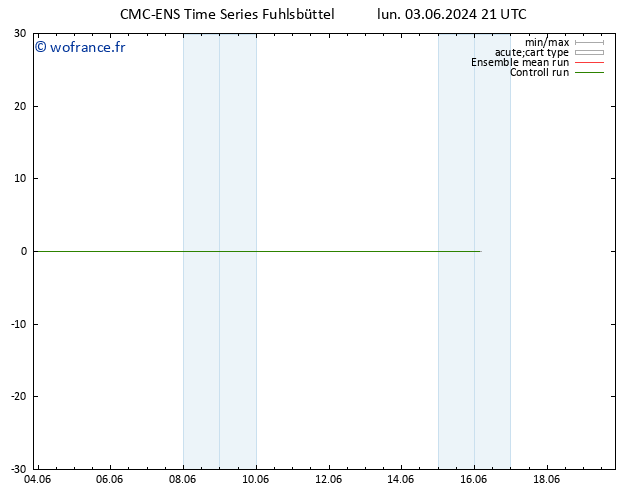 Géop. 500 hPa CMC TS mar 04.06.2024 21 UTC