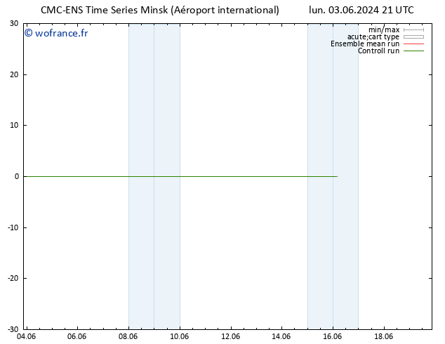 Géop. 500 hPa CMC TS lun 03.06.2024 21 UTC