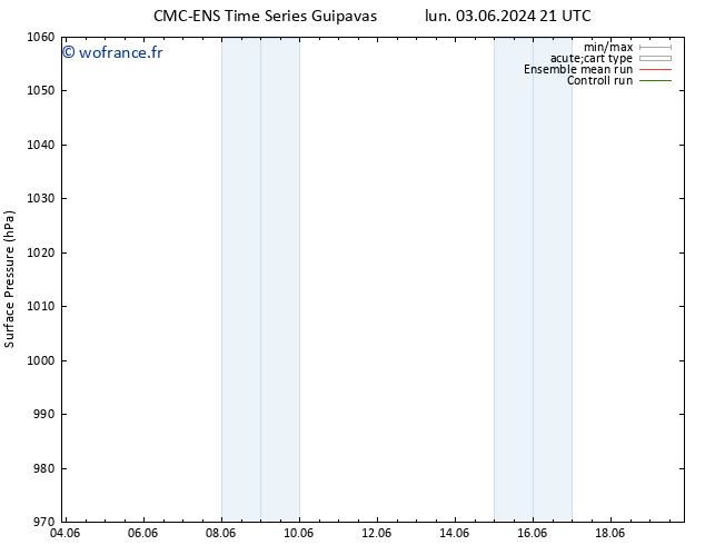 pression de l'air CMC TS mer 05.06.2024 03 UTC