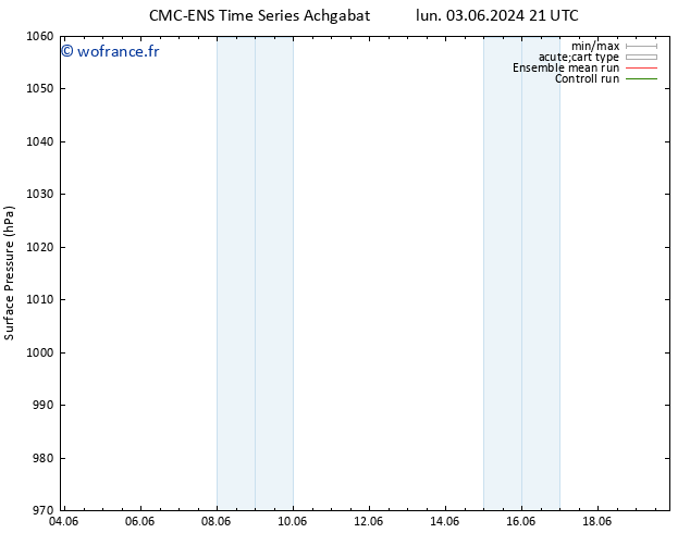 pression de l'air CMC TS mer 05.06.2024 03 UTC