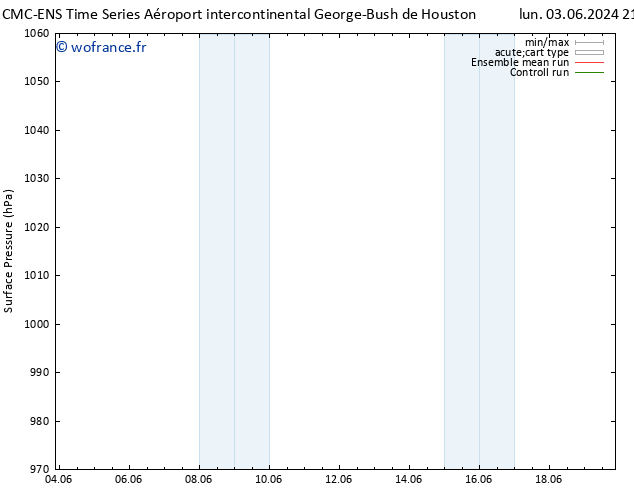 pression de l'air CMC TS mar 04.06.2024 03 UTC