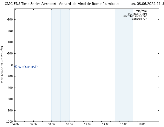 température 2m max CMC TS mer 05.06.2024 15 UTC