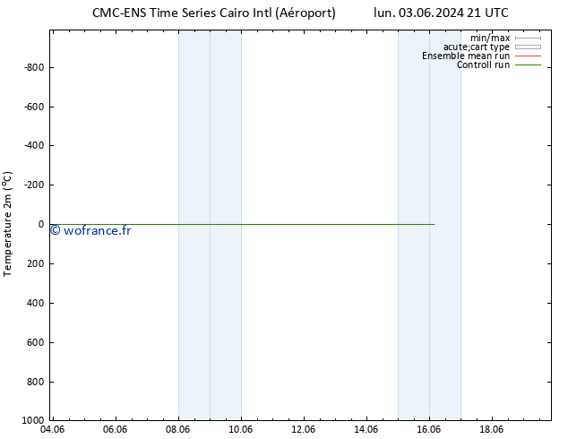 température (2m) CMC TS sam 08.06.2024 09 UTC