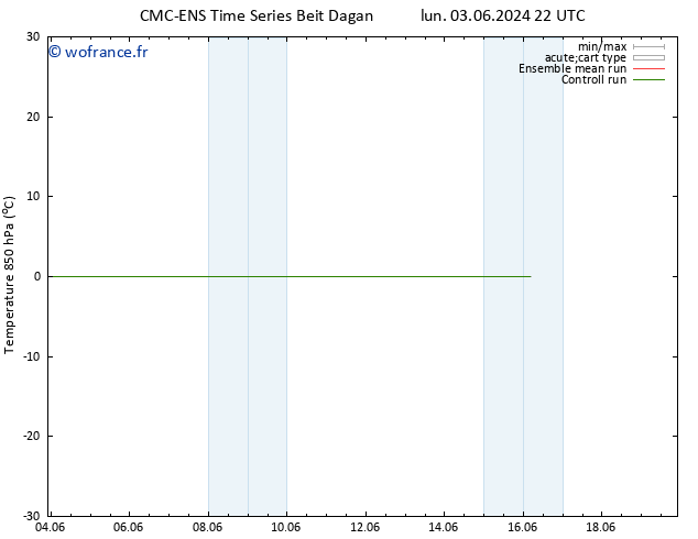 Temp. 850 hPa CMC TS lun 03.06.2024 22 UTC