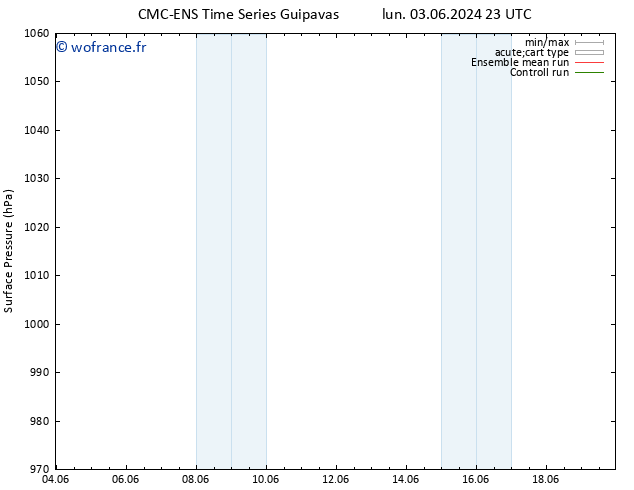 pression de l'air CMC TS mer 05.06.2024 17 UTC