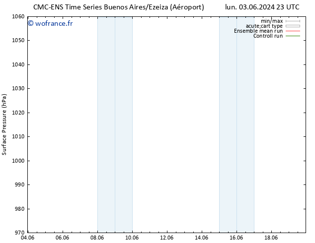 pression de l'air CMC TS ven 07.06.2024 23 UTC