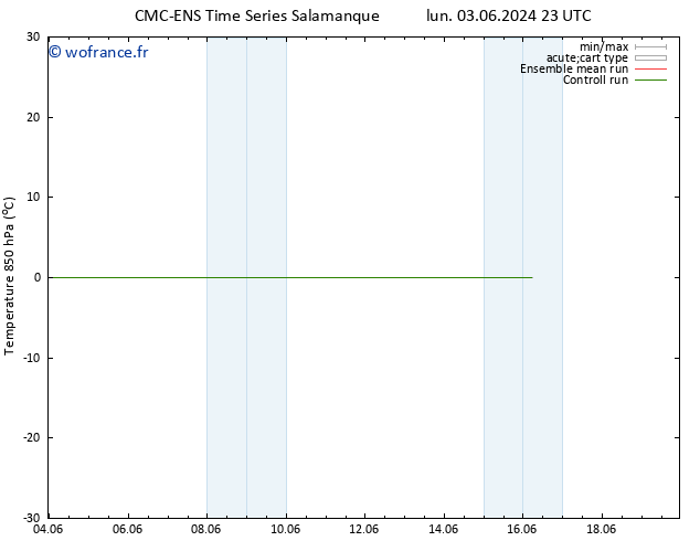 Temp. 850 hPa CMC TS lun 03.06.2024 23 UTC