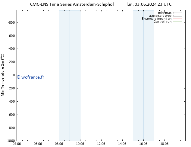 température 2m min CMC TS jeu 13.06.2024 23 UTC