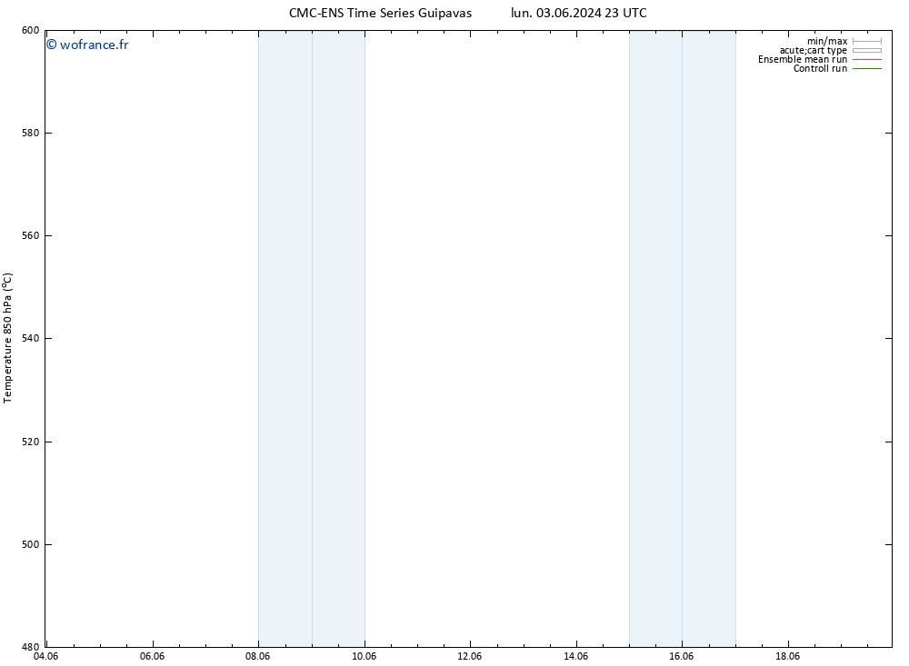 Géop. 500 hPa CMC TS ven 07.06.2024 11 UTC