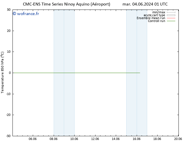 Temp. 850 hPa CMC TS mar 04.06.2024 01 UTC