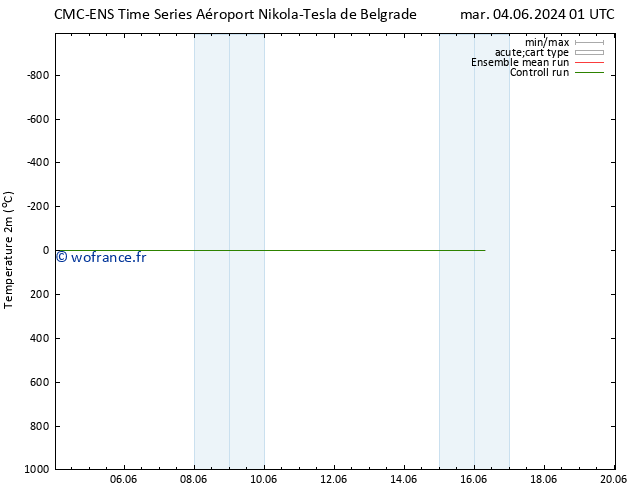 température (2m) CMC TS lun 10.06.2024 01 UTC