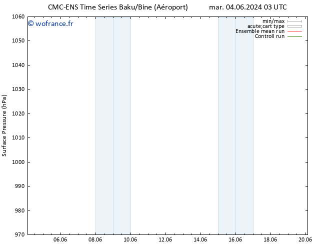 pression de l'air CMC TS mar 04.06.2024 03 UTC