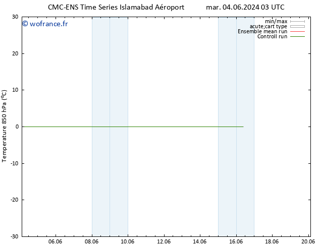 Temp. 850 hPa CMC TS mar 04.06.2024 21 UTC