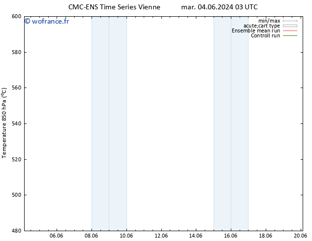 Géop. 500 hPa CMC TS jeu 06.06.2024 15 UTC