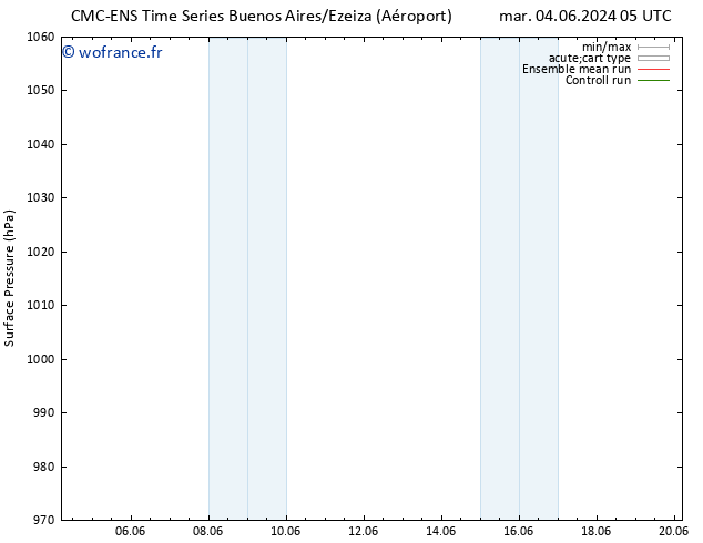 pression de l'air CMC TS ven 07.06.2024 17 UTC