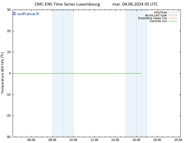 Temp. 850 hPa CMC TS mer 05.06.2024 05 UTC