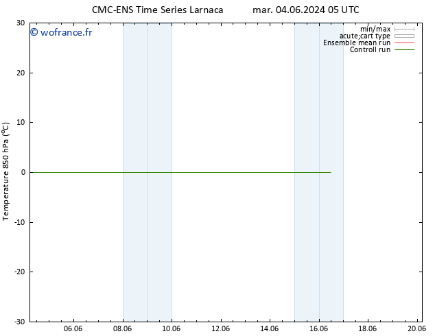 Temp. 850 hPa CMC TS mar 11.06.2024 17 UTC