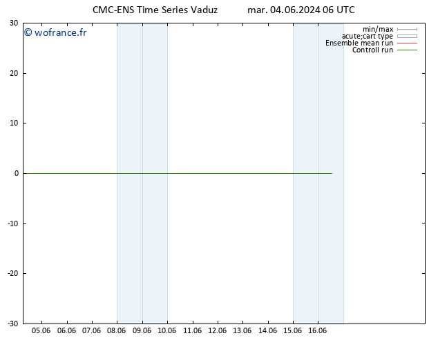 Géop. 500 hPa CMC TS mar 04.06.2024 06 UTC