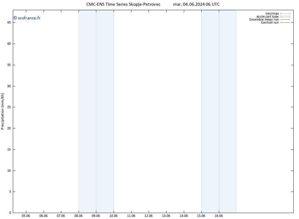 Précipitation CMC TS mar 04.06.2024 06 UTC