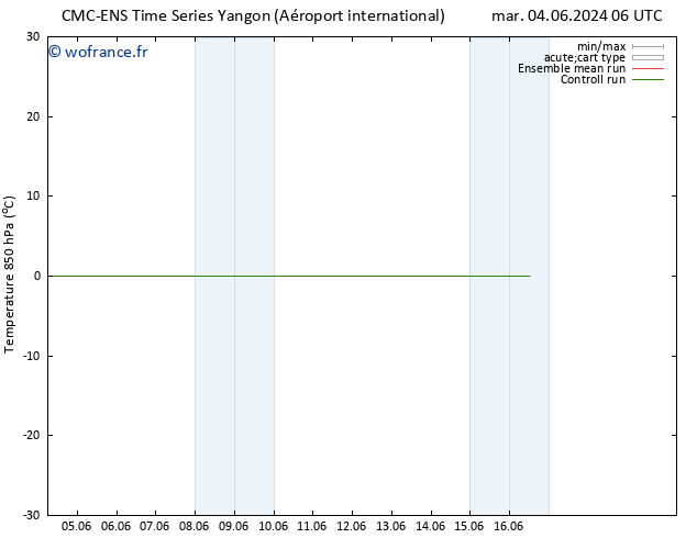 Temp. 850 hPa CMC TS mer 05.06.2024 00 UTC