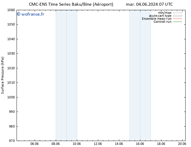 pression de l'air CMC TS mer 05.06.2024 13 UTC