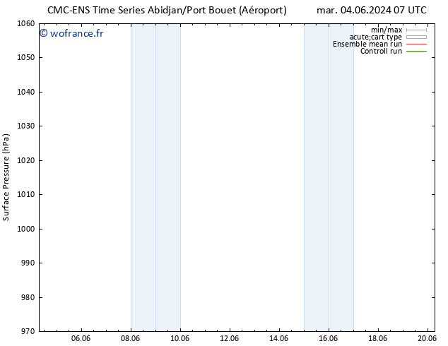 pression de l'air CMC TS sam 08.06.2024 07 UTC