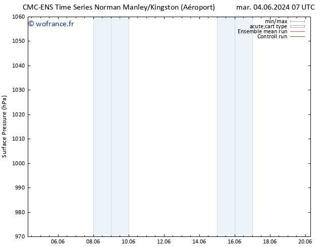 pression de l'air CMC TS dim 09.06.2024 01 UTC