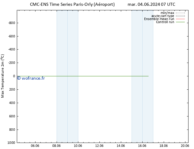 température 2m max CMC TS mar 11.06.2024 07 UTC