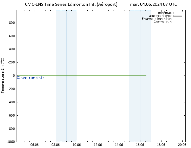 température (2m) CMC TS sam 15.06.2024 19 UTC