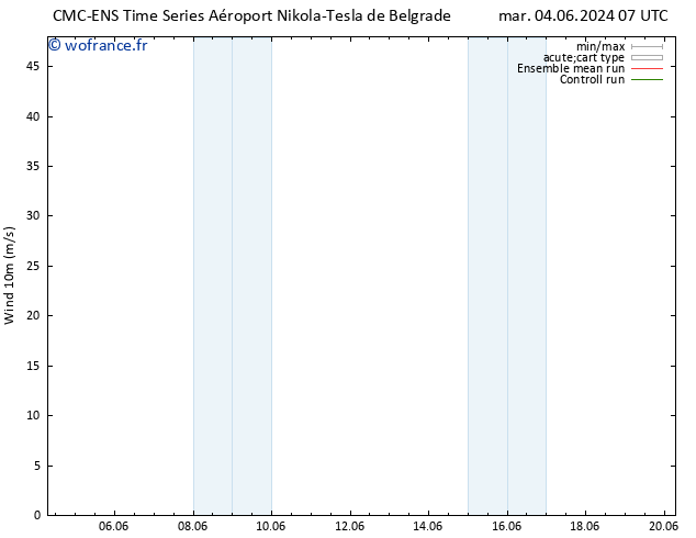 Vent 10 m CMC TS dim 16.06.2024 13 UTC