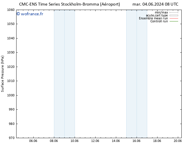 pression de l'air CMC TS mar 04.06.2024 14 UTC