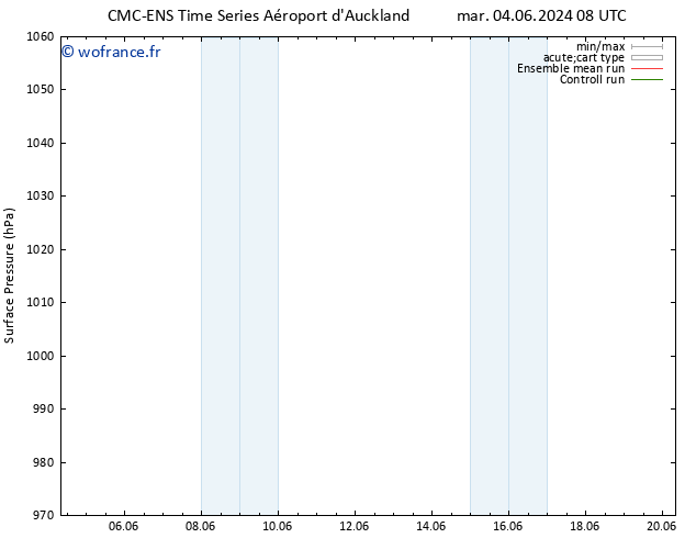pression de l'air CMC TS sam 08.06.2024 20 UTC