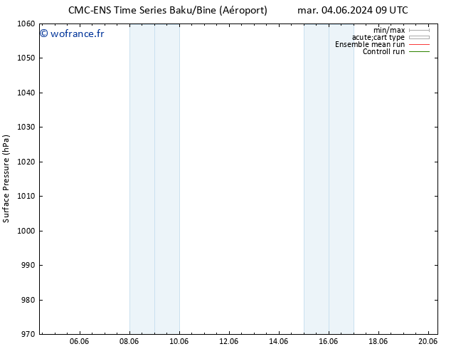 pression de l'air CMC TS mer 05.06.2024 15 UTC