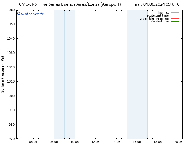 pression de l'air CMC TS mer 05.06.2024 03 UTC