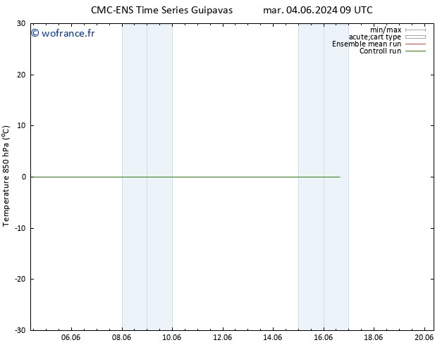 Temp. 850 hPa CMC TS sam 08.06.2024 21 UTC