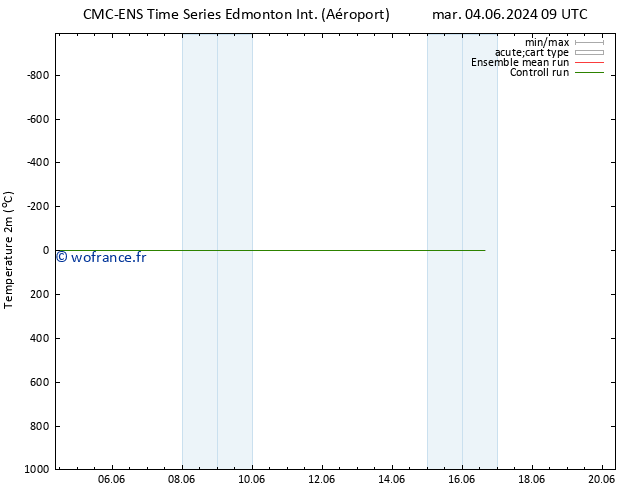 température (2m) CMC TS mar 04.06.2024 09 UTC